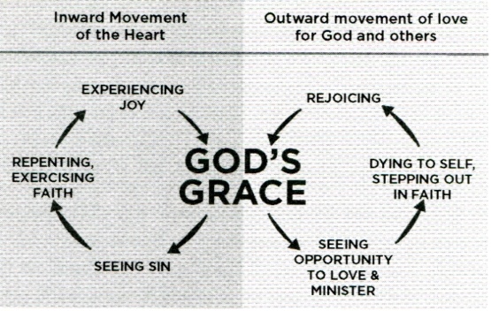 Gospel Goodness: The Gospel-Centered Life by Bob Thune – bosalisbury.com
